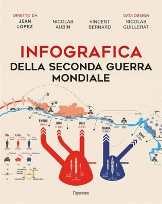 La Battaglia di Britain: Un Impatto Decisivo sulla Seconda Guerra Mondiale e l'Ascesa della RAF